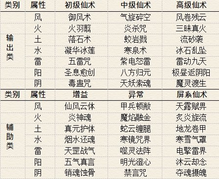 仙剑奇侠传5续传安卓版