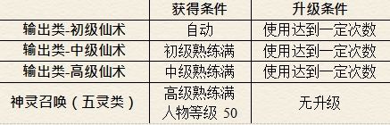 仙剑奇侠传5续传安卓版
