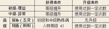 仙剑奇侠传5续传安卓版
