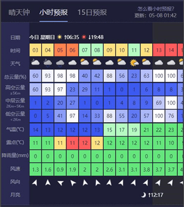 天文通官方版 天文通官方版