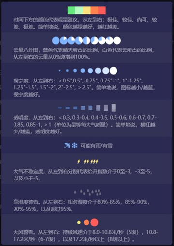 天文通官方版 天文通官方版
