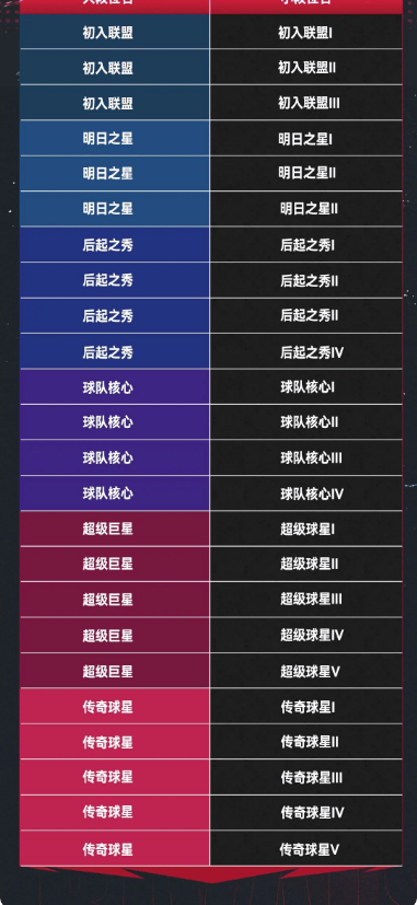 NBA巅峰对决九游版 NBA巅峰对决九游版